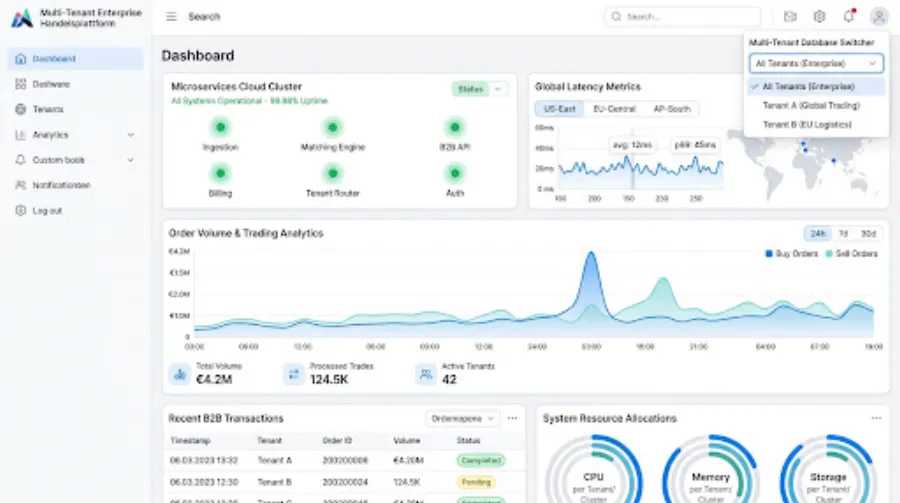 Multi-Tenant Enterprise Handelsplattform Mockup